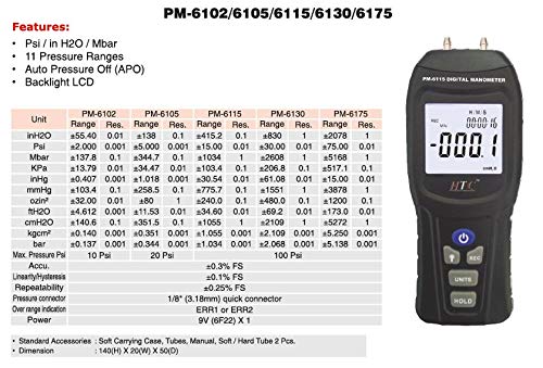 HTC PM-6175 75 PSI Manometer